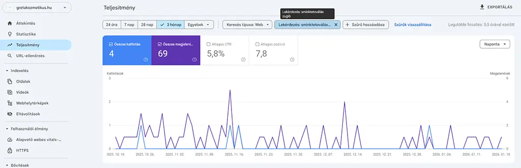 Sminktetoválás Zugló keresőkifejezés megjelenései és kattintásai egy új szolgáltatói weboldal induló időszakában
