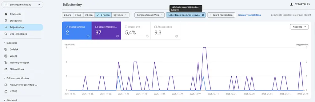 Szemhéj tetoválás Budapest kulcsszó organikus pozíciója egy új lokális szolgáltatás weboldalán