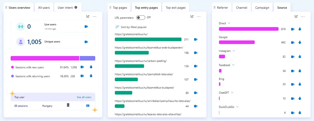 Egy zuglói sminktetováló weboldal első negyedéves látogatottsági adatai és forgalmi forrásai