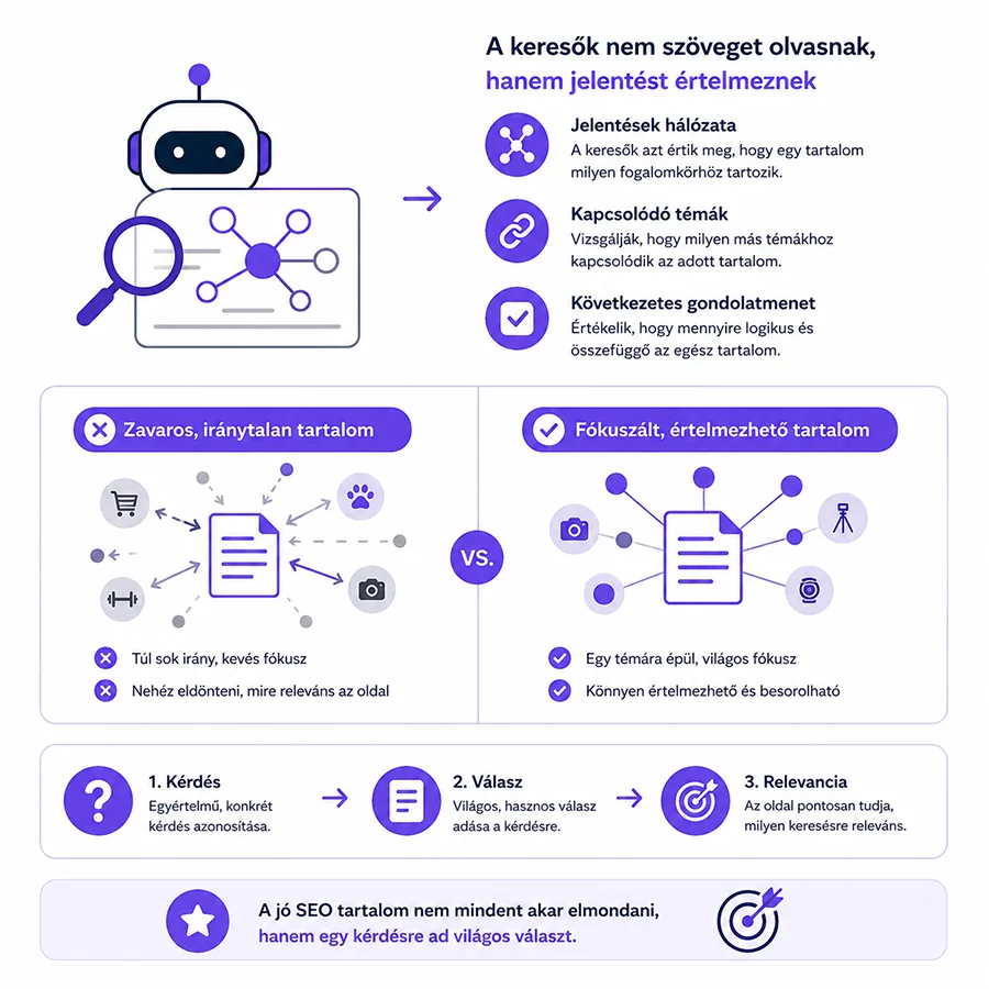 Keresőrobotok SEO tartalom értelmezése a weboldalon
