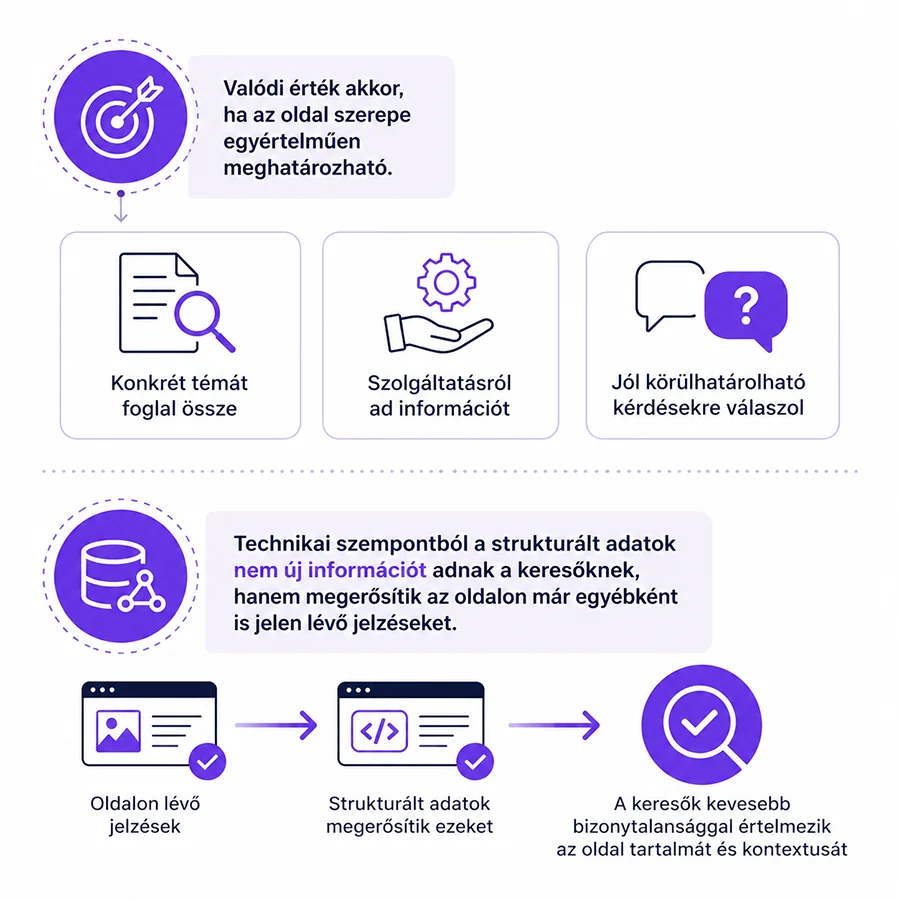 Strukturált adatok szerepe weboldalon mint technikai SEO elem