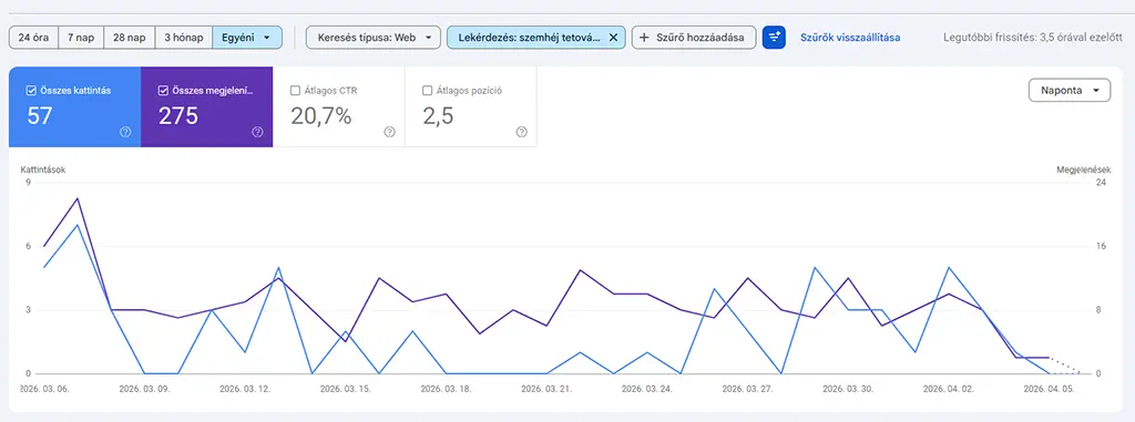 Szemhéj tetoválás kulcsszó 30 napos teljesítménye Google Search Console adatokkal, kattintások, megjelenések és CTR